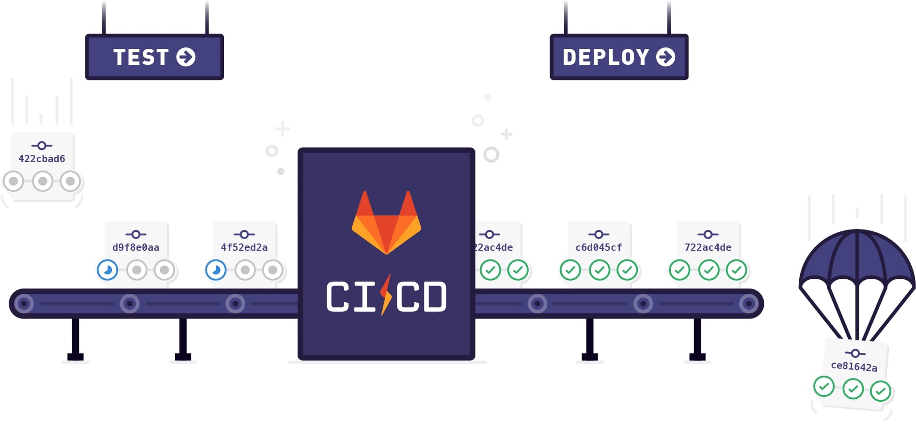 Step by step to deploy code to the server with CI/CD on Gitlab