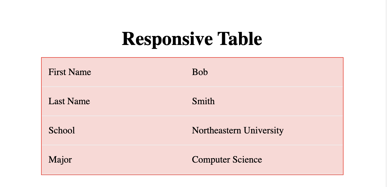 Responsive table with pure CSS